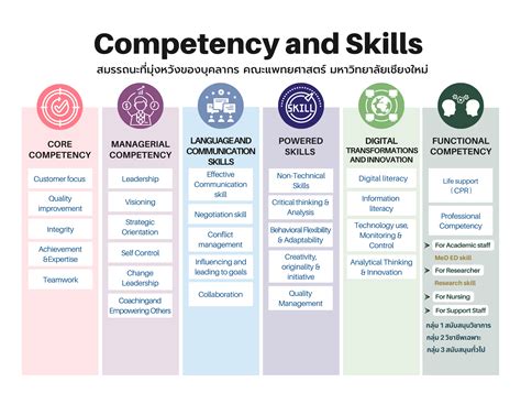 Competency .